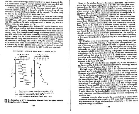 Spt Cpt Correlations Pdf Download Available