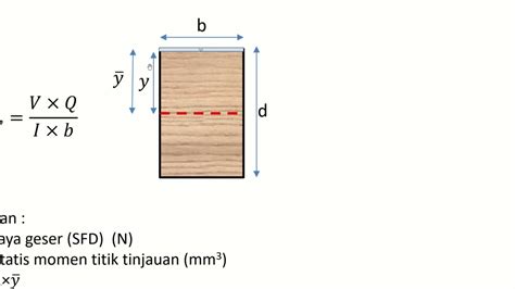 Part 3 Ini Ternyata Asal Rumus Tegangan Geser Sni Kayu Youtube