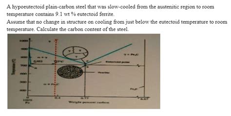 Solved A Hypoeutectoid Plain Carbon Steel That Was