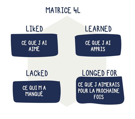 Inclusion et déclusion 10 idées pour lancer et conclure vos ateliers