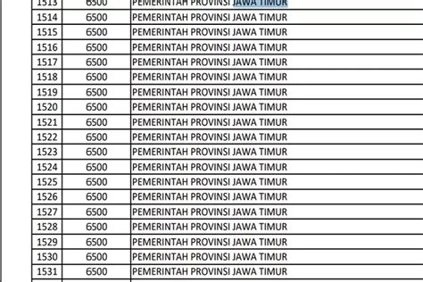 SELAMAT 70 GURU HONORER JAWA TIMUR RESMI PENEMPATAN PPPK Ini