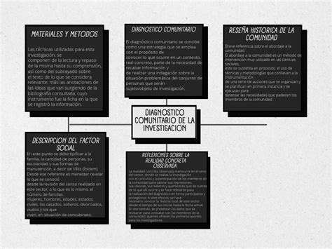 Mapa Conceptual Diagnostico Pdf Cognición Science