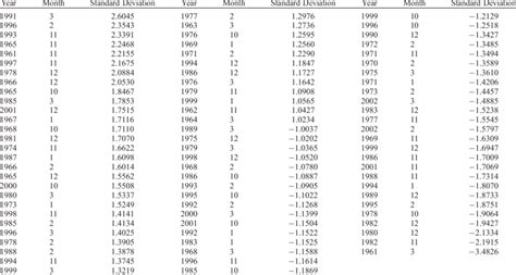 Cases for Composite Analysis | Download Table