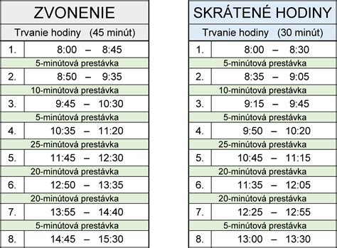 Zvonenie | Gymnázium Jána Hollého