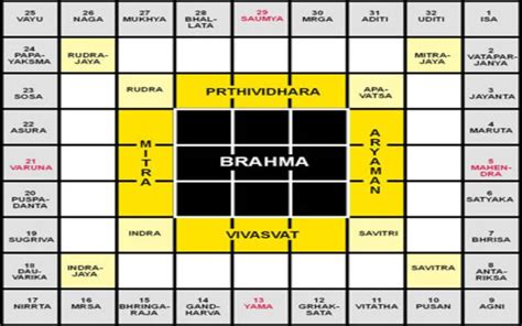 Vastu Shastra The Key To Happy Living The Verandah Club