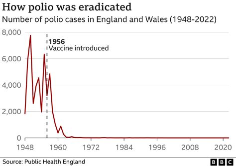 Polio Virus Detected In London Sewage Samples