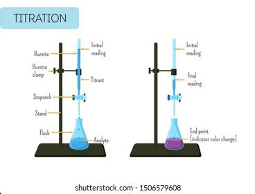 Acid Base Titration Equipment