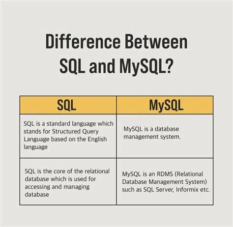 Kcloud Llc On Linkedin 👨‍🏫 Difference Between Sql And Mysql 🚀 Sql Structured Query Language