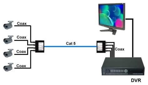 Как использовать видео балун и кабель CAT5 для подключения камер