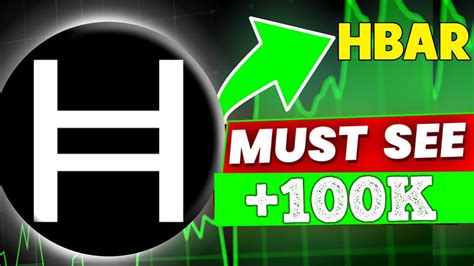 Should You Buy Hbar Today Hedera Presale Update Youtube