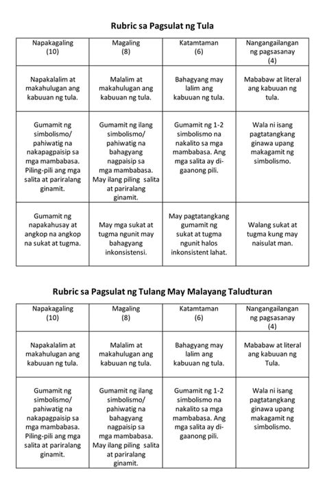 Rubric Sa Pagsulat Ng Maikling Kwento Images Nbkomputer