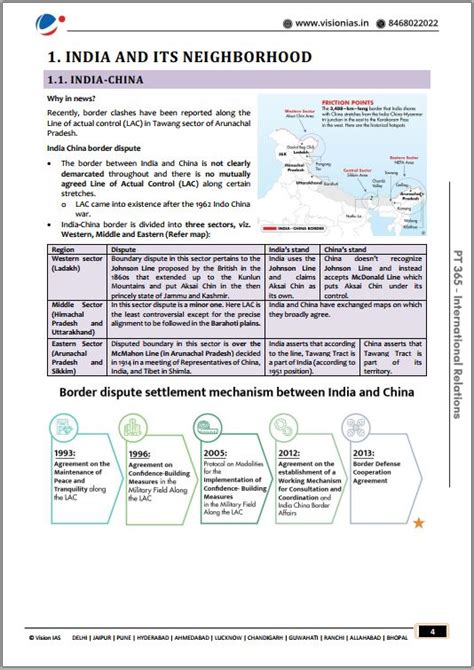 Vision Ias International Relation Pt 365 2023