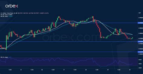 Orbex Blog Intraday Market Analysis Usd In Correction Mode