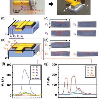 Imaging the compression–stress distribution. a) Photographs of the ...