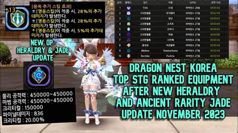 Top Ranked Stg List After New Heraldry Ancient Rarity Jade Update