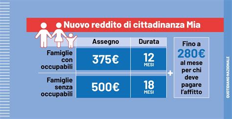 Reddito Di Cittadinanza Arriva Mia Cosa Cambia E Cosa C Da