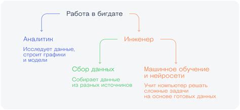Big data (биг дата): что такое большие данные, где и как используются ...