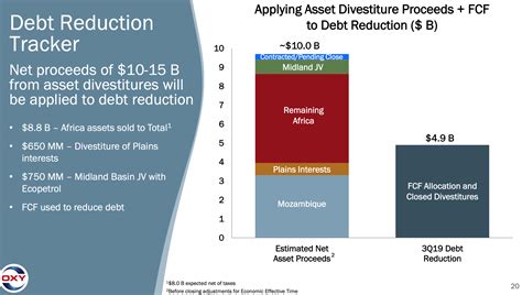 Occidental Petroleum (OXY) Stock Analysis - Broke Investor