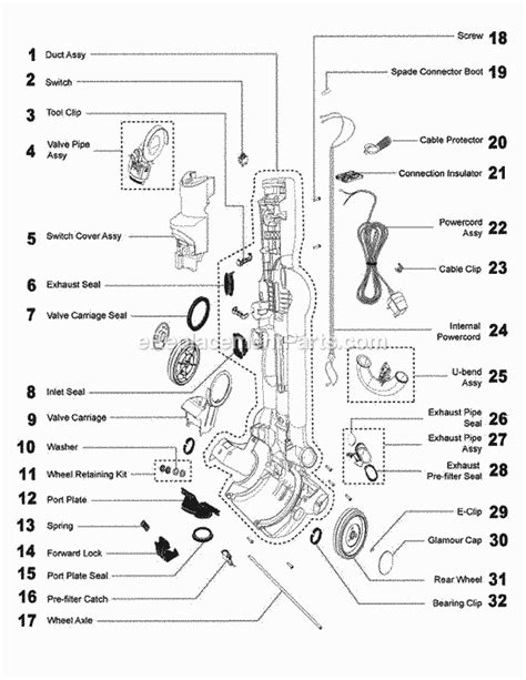 Dyson Dc33 Parts List And Diagram