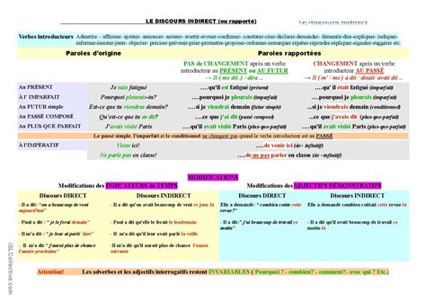 Le discours indirect guide d Français FLE fiches pedagogiques pdf doc