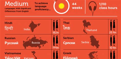 Top Hardest Languages To Learn What Language Is The Hardest For You