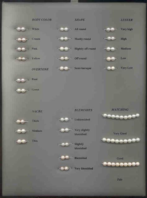 Akoya Pearl Appraisal Chart A Visual Reference Of Charts Chart Master