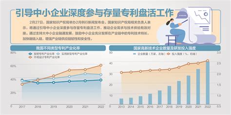 国家知识产权局答每经问：建立专利产业化样板企业培育库 东方财富网