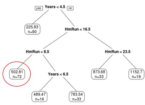 How To Plot A Decision Tree In R With Example