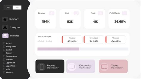 Actual V Budget Progress Chart With The New Card Visual In Power BI