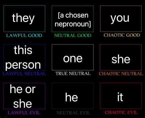 Gender Neutral Pronouns Alignment Chart But Fixed Scrolller