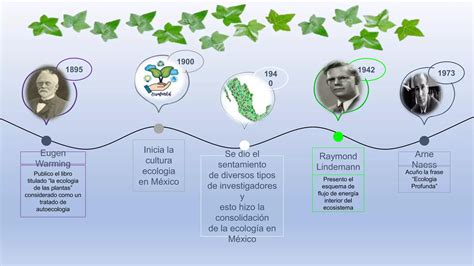 linea del tiempo de ecología pptx