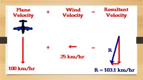 Relative velocity in two dimensions