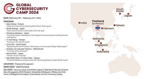 Gcc 2024 The Journey Gcc คืออะไร By Pongdev Sep 2024 Medium