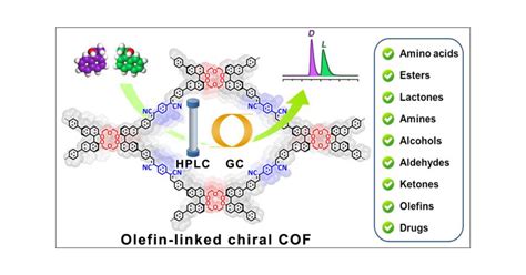 Are Highly Stable Covalent Organic Frameworks The Key To Universal