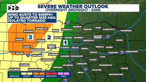 Dfw Weather Latest Forecast Timeline For Weekend Rain Storms