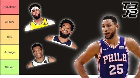 What Is Ben Simmons Ceiling Nba Power Forward Tier List Triple