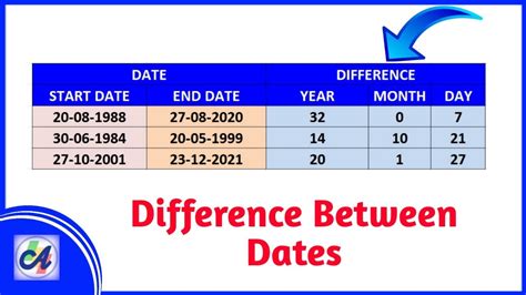 Excel Calculate How Many Months Between Dates Printable Timeline