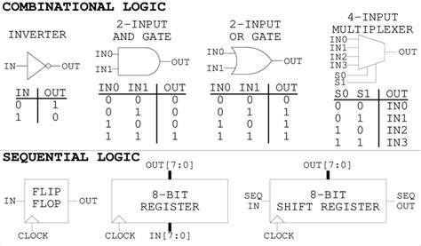 Digital Circuit Design Examples » Wiring Diagram