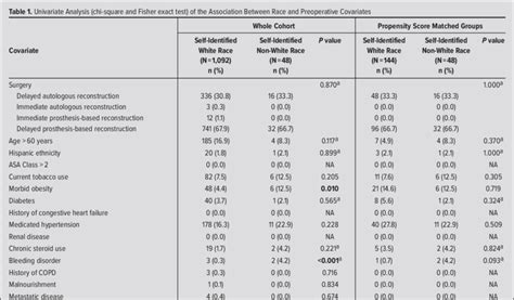 Abbreviations Asa American Society Of Anesthesiologists Copd Download Scientific Diagram