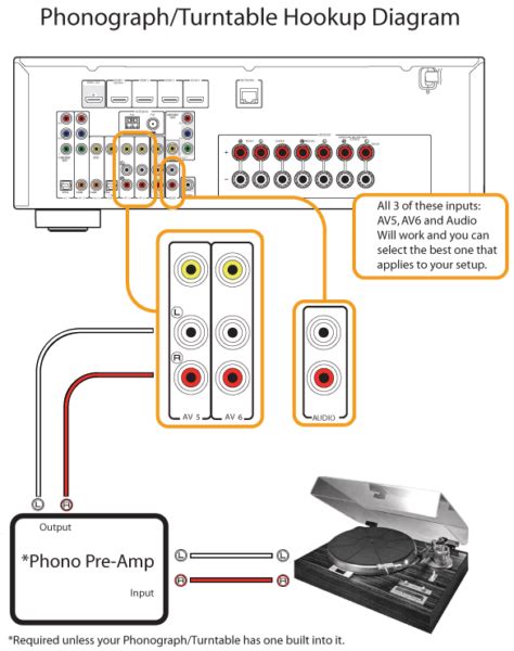 Yamaha Receiver Setup Diagram : The yamaha is a full featured avr and ...