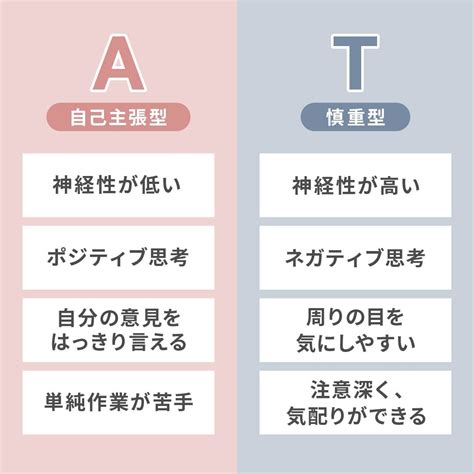 16パーソナリティのaとtの違いとは？わからない人向けにわかりやすく解説｜無料性格診断 Karin カリン