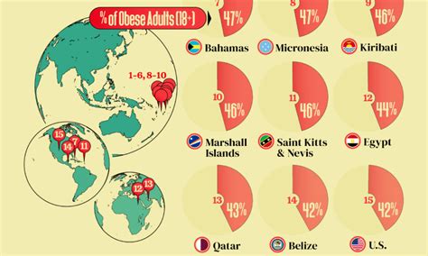 Mapping The Global Flow Of Foreign Aid Visual Capitalist