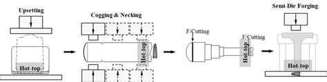 Schematic Drawing Of The Main Shaft Forging A Method 1 B Method 2 Download Scientific