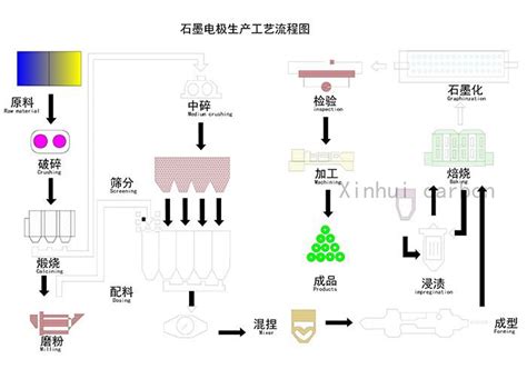 Điện Cực Than Chì Hp 300 đến 450mm