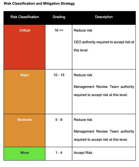 The Complete Guide To Iso 27001 Risk Treatment Tutorial