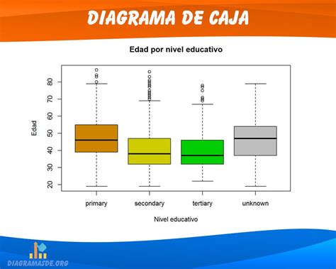 Meandro Multiplicaci N Circo Diagrama De Cajas Ejemplos Templado