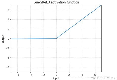 Pytorch Pytorch Csdn