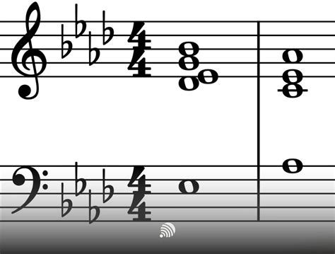 Learn The Chords In Ab Major A Music Theory Resource