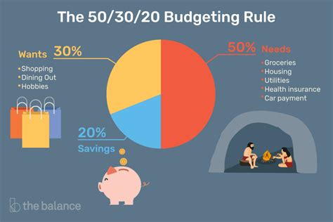 16 Personal Finance Ratios That Help Build Wealth 2021 Teach Me