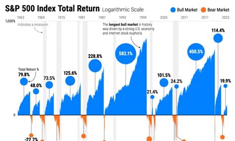 Wall Street vs Main Street: The Stock Market is Not the Economy